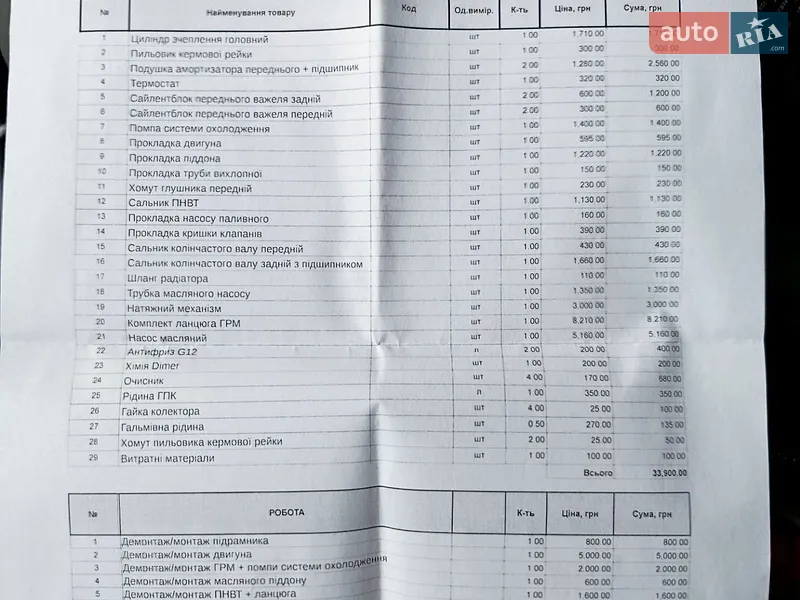 Минивэн Ford Transit Connect 2007 в Виннице документ