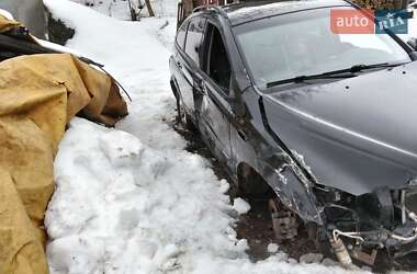 Цены SsangYong Actyon Газ пропан-бутан / Бензин