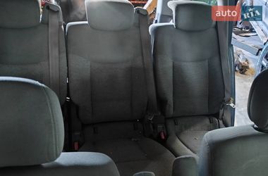 Ціни Renault Espace Газ пропан-бутан / Бензин