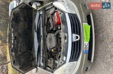 Цены Dacia Sandero Газ пропан-бутан / Бензин