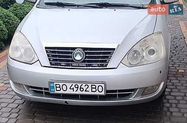 Geely FC  2008