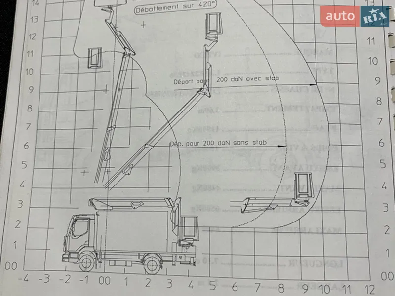 Автовышка Iveco EuroCargo 2011 в Луцке документ