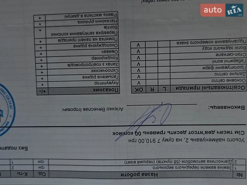 Внедорожник / Кроссовер Jeep Cherokee 2015 в Киеве документ