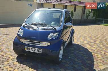 Цены Smart Fortwo Кабриолет