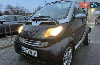 Ціни Smart Fortwo Кабріолет