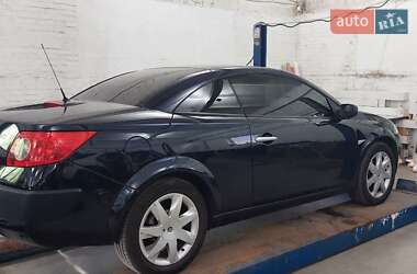 Цены Renault Кабриолет