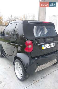 Цены Smart Кабриолет