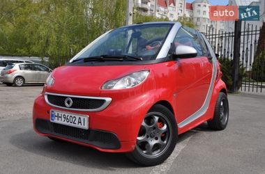 Ціни Smart Кабріолет