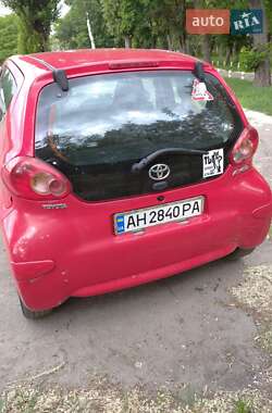 Характеристики Toyota Aygo Хетчбек