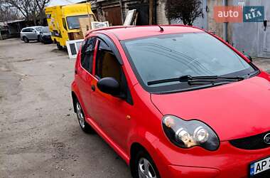 Цены BYD Хэтчбек