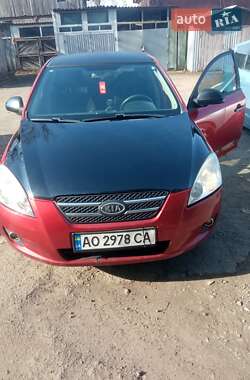 Характеристики Kia Ceed Хетчбек