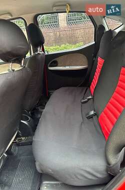 Цены Chana Хэтчбек