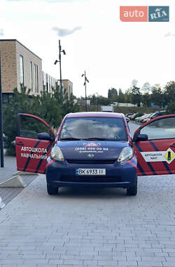 Цены Daihatsu Хэтчбек