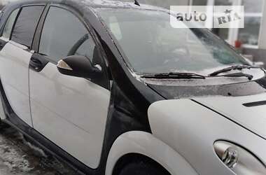 Характеристики Smart Forfour Хетчбек