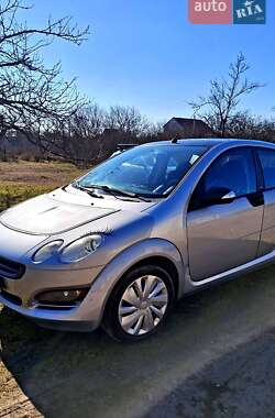 Характеристики Smart Forfour Хетчбек