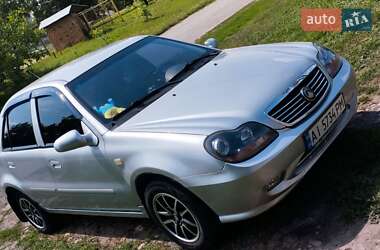 Ціни Geely Хетчбек