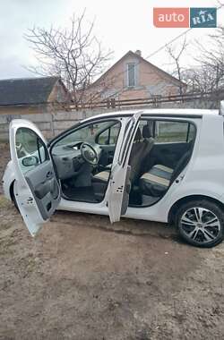 Характеристики Renault Modus Хэтчбек