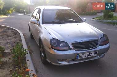 Ціни Geely MR Хетчбек