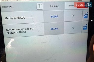 Внедорожник / Кроссовер Kia EV6 2023 в Луцке