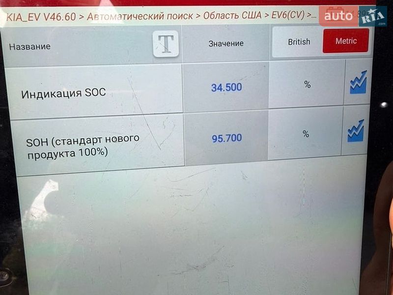 Внедорожник / Кроссовер Kia EV6 2023 в Луцке