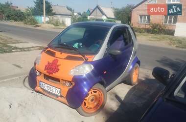 Цены Smart Fortwo Купе