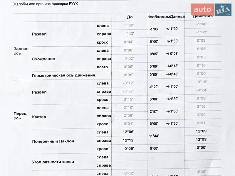 Внедорожник / Кроссовер Mazda CX-7 2007 в Киеве документ