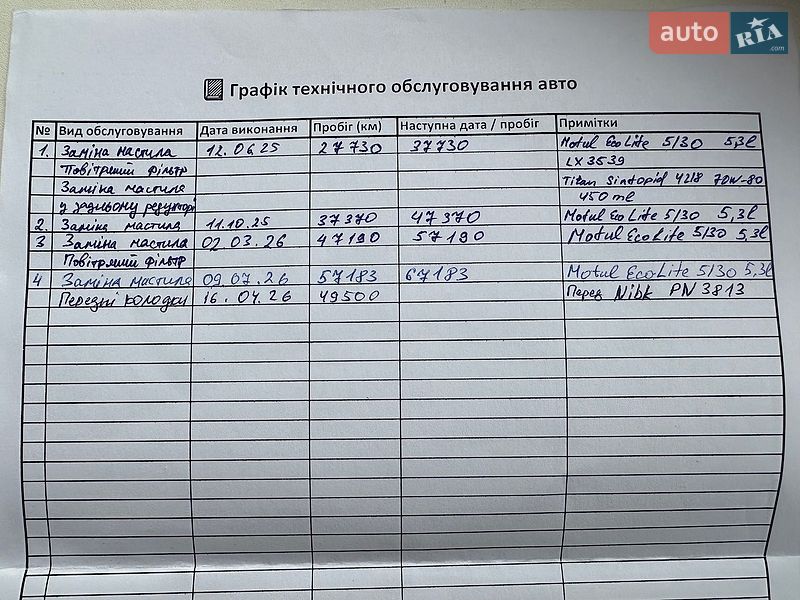 Внедорожник / Кроссовер Mazda CX-9 2022 в Киеве фото 52 Внедорожник / Кроссовер Mazda CX-9 2022 в Киеве