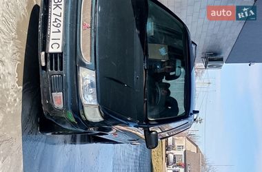 Характеристики Mitsubishi Space Runner Мінівен