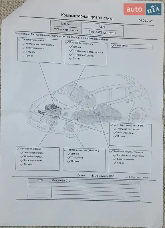 Хэтчбек Nissan Leaf 2022 в Черкассах документ