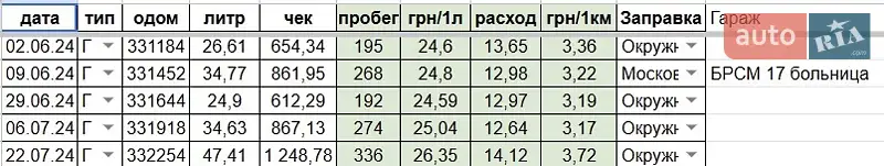 Седан Nissan Maxima 2002 в Харькове документ