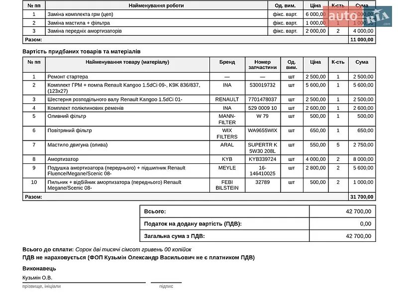 Универсал Renault Megane 2012 в Владимире документ