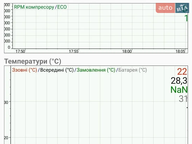Хэтчбек Renault Zoe 2013 в Львове документ