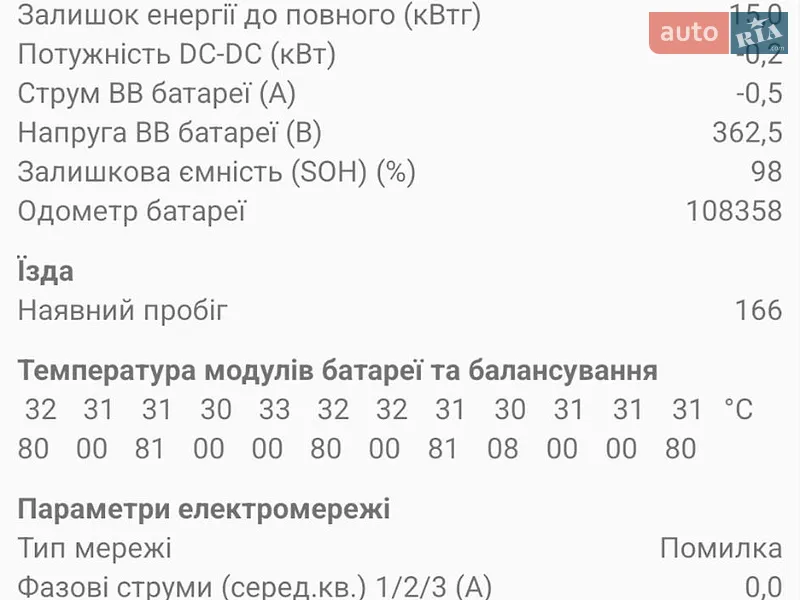 Хэтчбек Renault Zoe 2013 в Львове документ