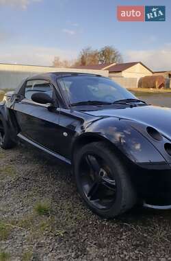 Характеристики Smart Roadster Родстер