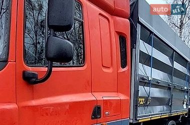 Ціни DAF Самоскид