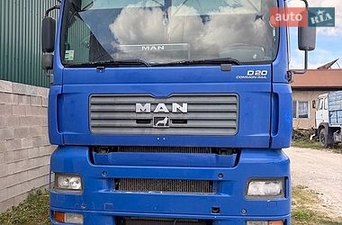 Цены MAN Самосвал