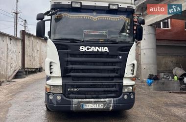 Цены Scania Самосвал