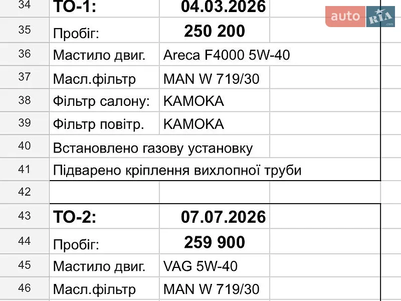 Лифтбек Skoda Octavia 2007 в Киеве документ 2 фото Лифтбек Skoda Octavia 2007 в Киеве документ