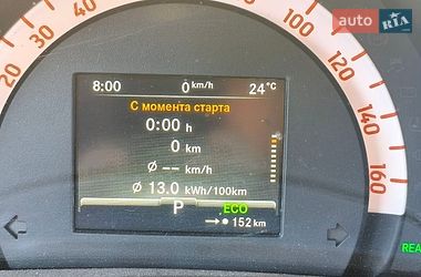 Хетчбек Smart EQ Forfour 2019 в Кривому Розі