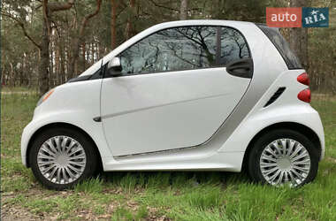 Smart EQ Fortwo Electric 2015