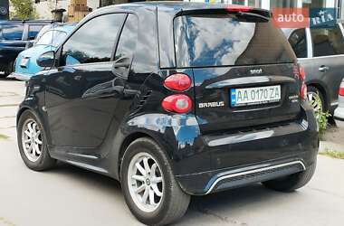 Smart EQ Fortwo 2015