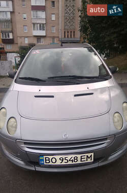 Smart Forfour  2004