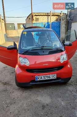 Smart Fortwo  2006
