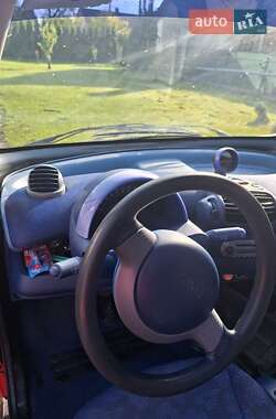 Smart Fortwo  2000