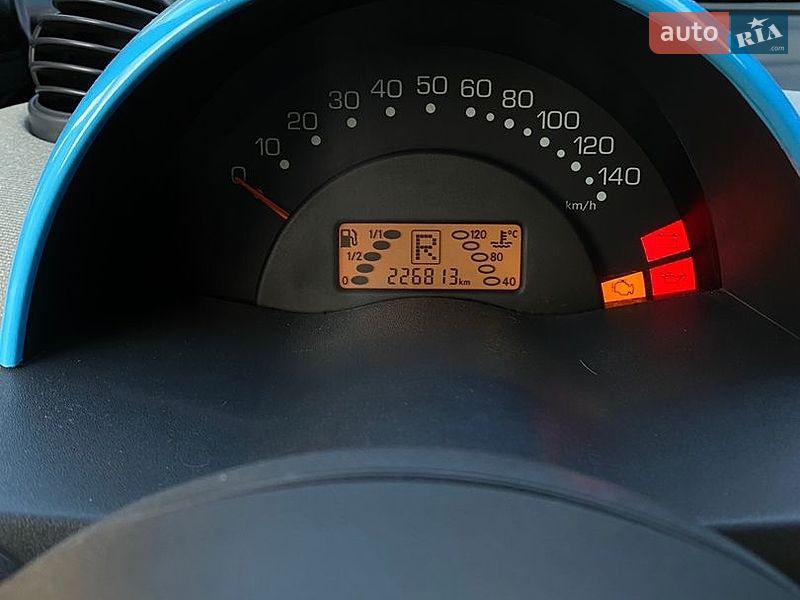 Кабриолет Smart Fortwo 2003 в Киеве