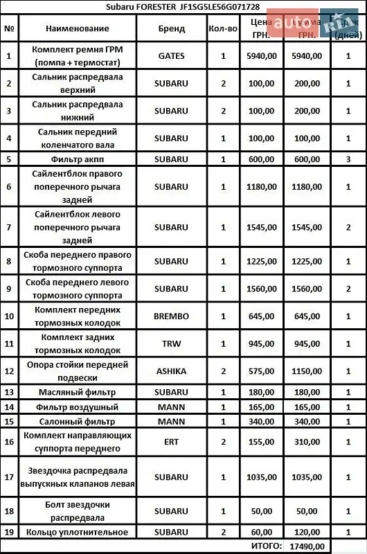 Внедорожник / Кроссовер Subaru Forester 2005 в Одессе документ