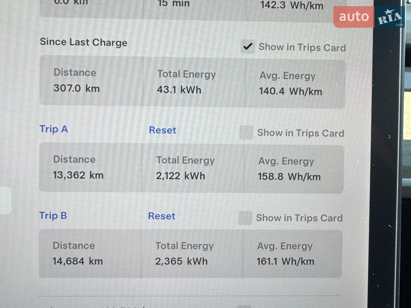 Седан Tesla Model 3 2022 в Киеве