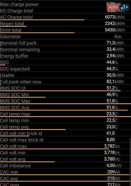 Седан Tesla Model 3 2022 в Львове