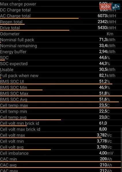 Седан Tesla Model 3 2022 в Львове документ