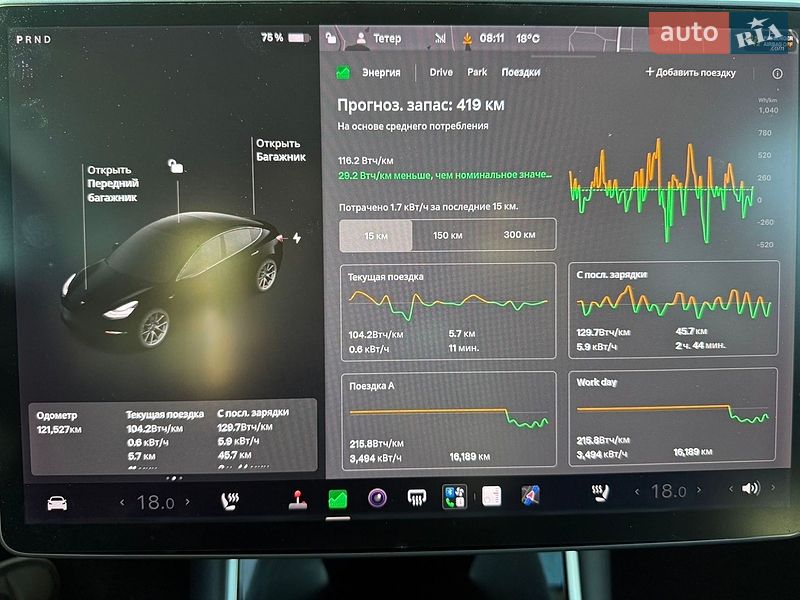 Седан Tesla Model 3 2018 в Хмельницькому